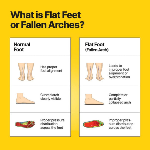 AC - Frido Arch Support Insoles Rigid + Semi Rigid Combo