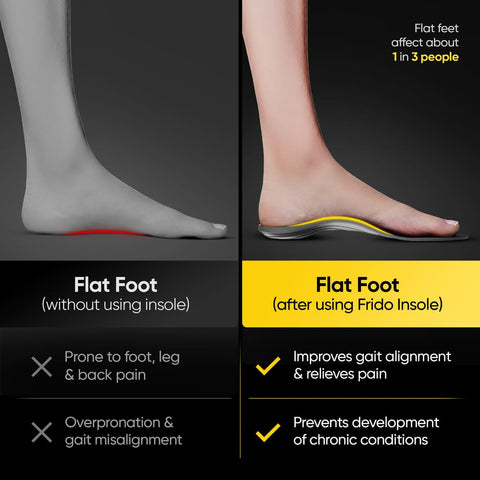 Frido Arch Support Insoles