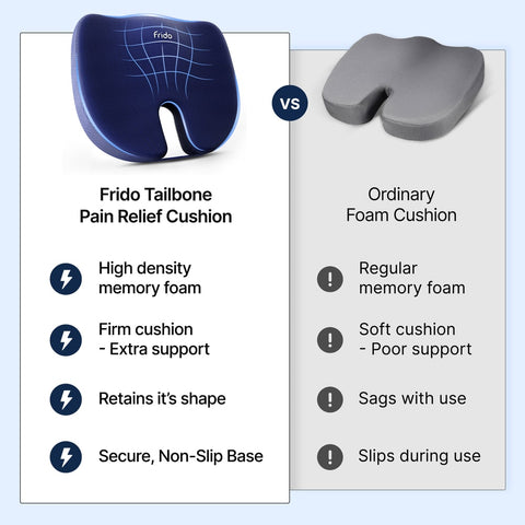 Frido Ultimate Tailbone Pain Relief Seat Cushion