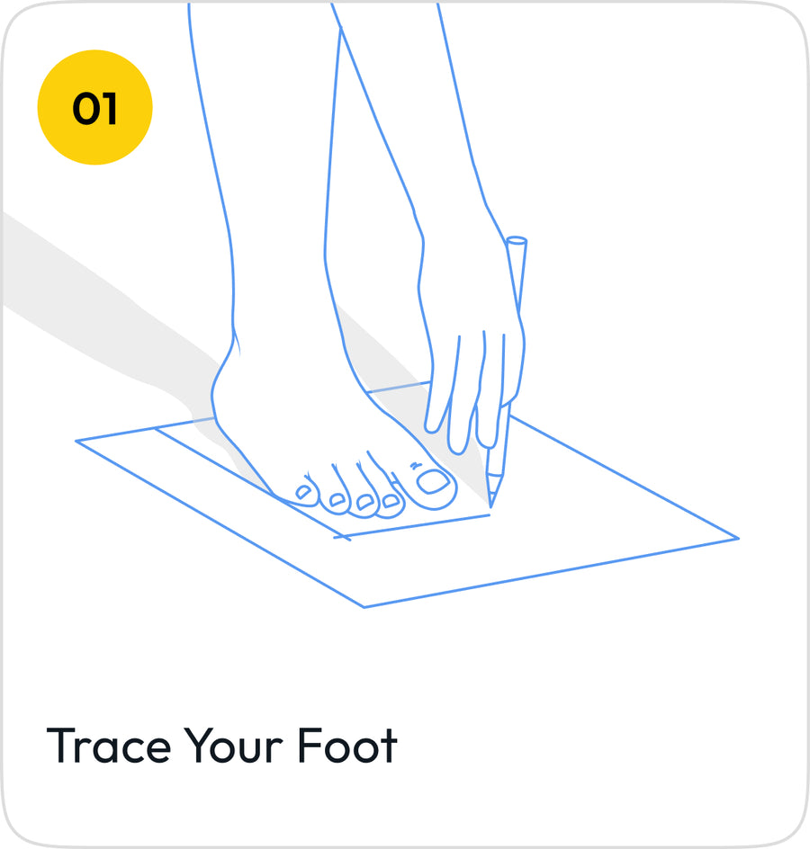 How to measure