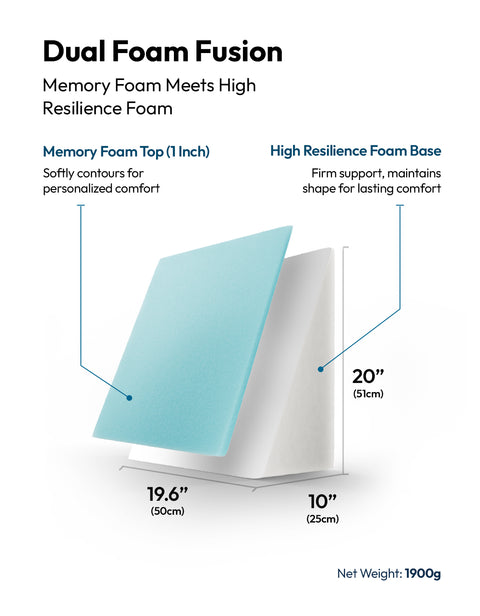 Frido Ultimate Wedge Plus Cushion