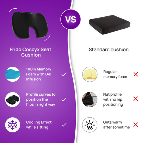 Frido Ultimate Coccyx Seat Cushion